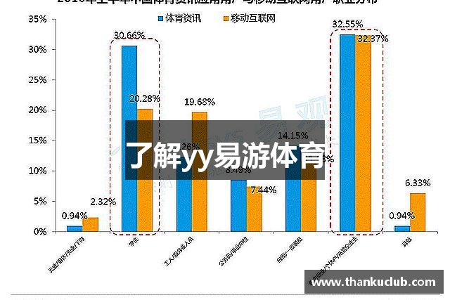 了解yy易游体育